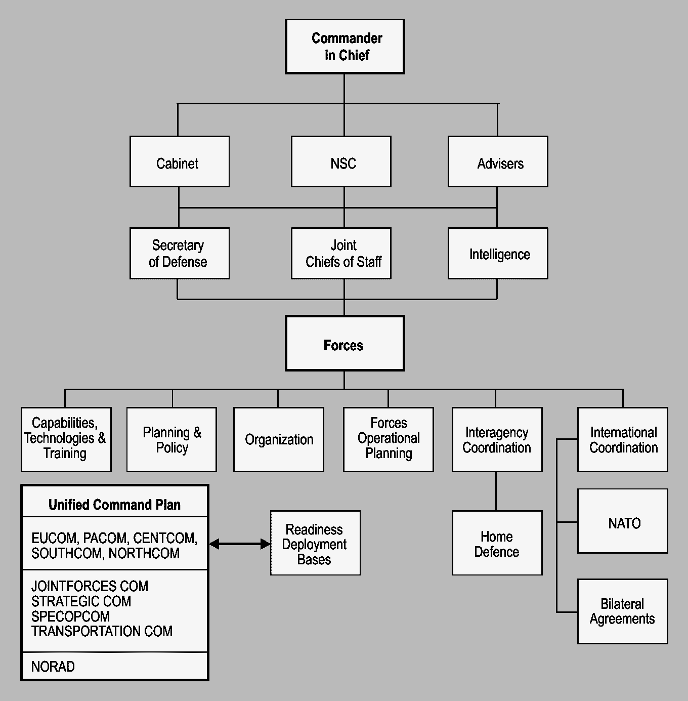 arpanet 15 node diagram 1971